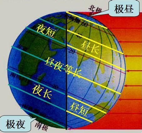 南半球沒有的氣候